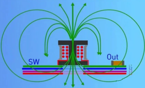 DC/DC開關電源電感下方到底是否鋪銅？
