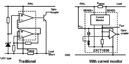 使用電流監視器準確測量係統功率參數