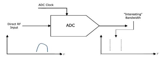 如何對數據轉換器進行建模以進行係統仿真？