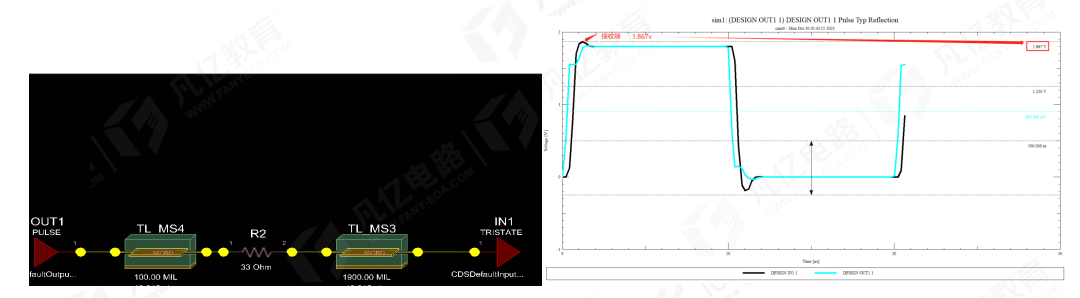 傳輸線在阻抗匹配時串聯端接電阻為什麼要靠近發送端