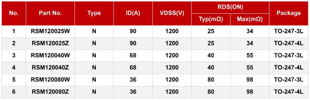 碳化矽MOS管在三相逆變器上的應用