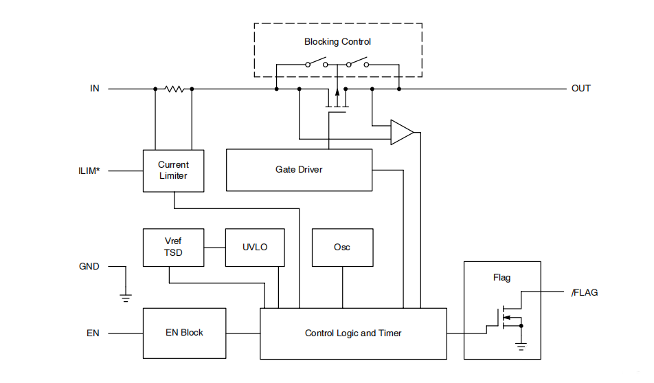 過流保護的電路方案——限製的電流1A是怎麼來的？