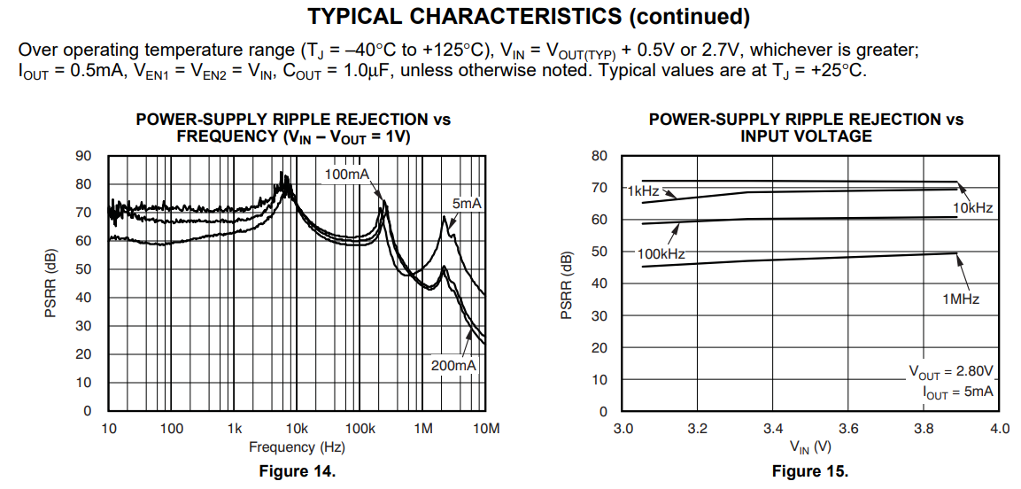 你應該知道的關於電源芯片的PSRR測量