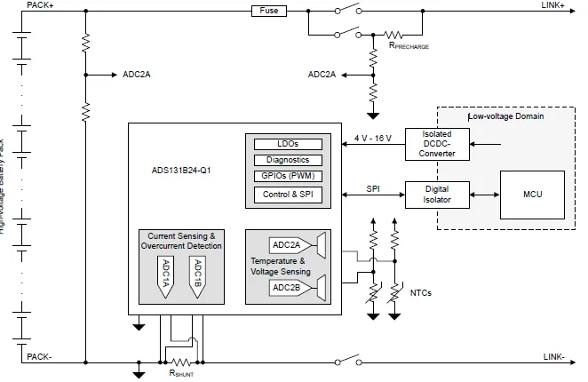 如何找到一款更適合高壓BMS解決方案？