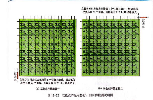 雙色LED點陣顯示器行、列引腳的識別與檢測