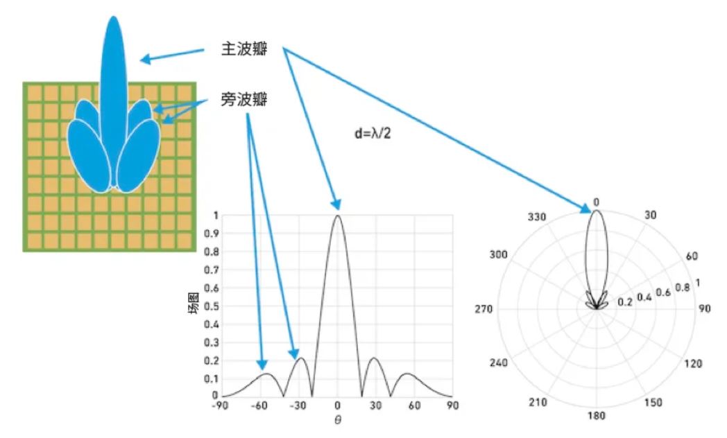 相位魔法解碼：真時延技術如何實現毫米級指向精度