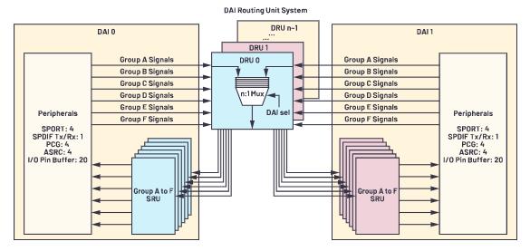 在選擇SoC和專用音頻DSP時，這些問題你應該考慮到！