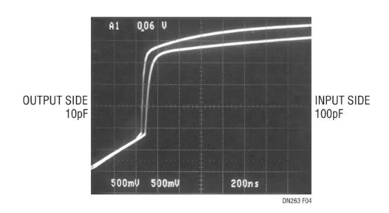 如何在不破壞背板數據轉換的情況下把I/O卡插入帶電的背板上呢？