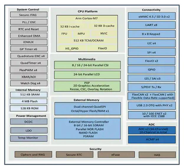 如何快速有效地實施靈活的EV充電係統？