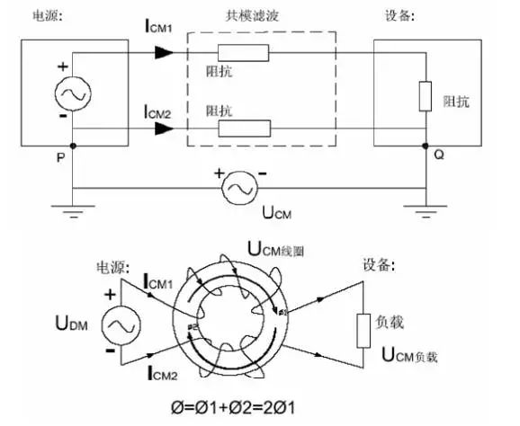 電源線噪聲：共模幹擾、差模幹擾