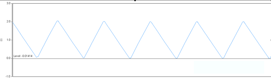 開關電源的工作模式CCM、BCM、DCM