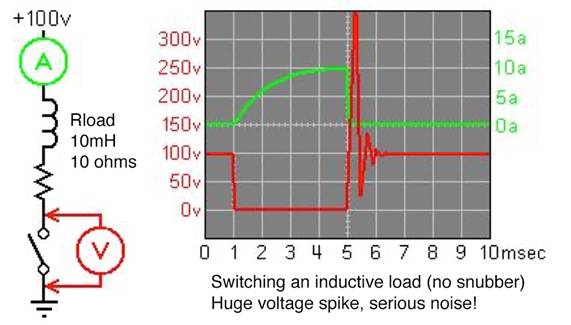 低電感電解電容器尺寸進一步縮小，同時提高工業自動化性能