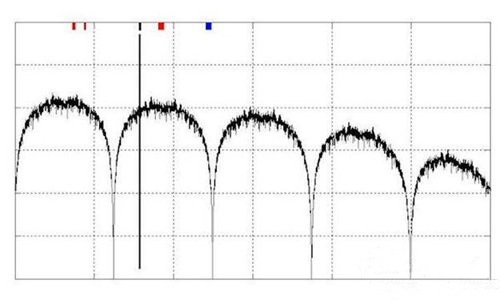 如何控製高速數字接口的EMI問題