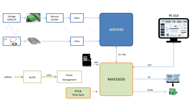 要測量和分析電能穩態及瞬態數據？世健的電能質量分析儀小型導軌表方案恰如所需！
