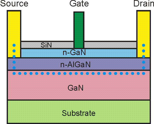 什麼是寬禁帶半導體？