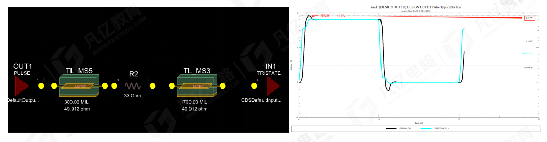 傳輸線在阻抗匹配時串聯端接電阻為什麼要靠近發送端