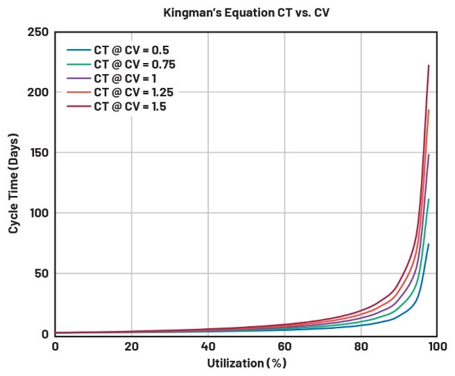  重要的製造指標：如何優化您的運營活動
