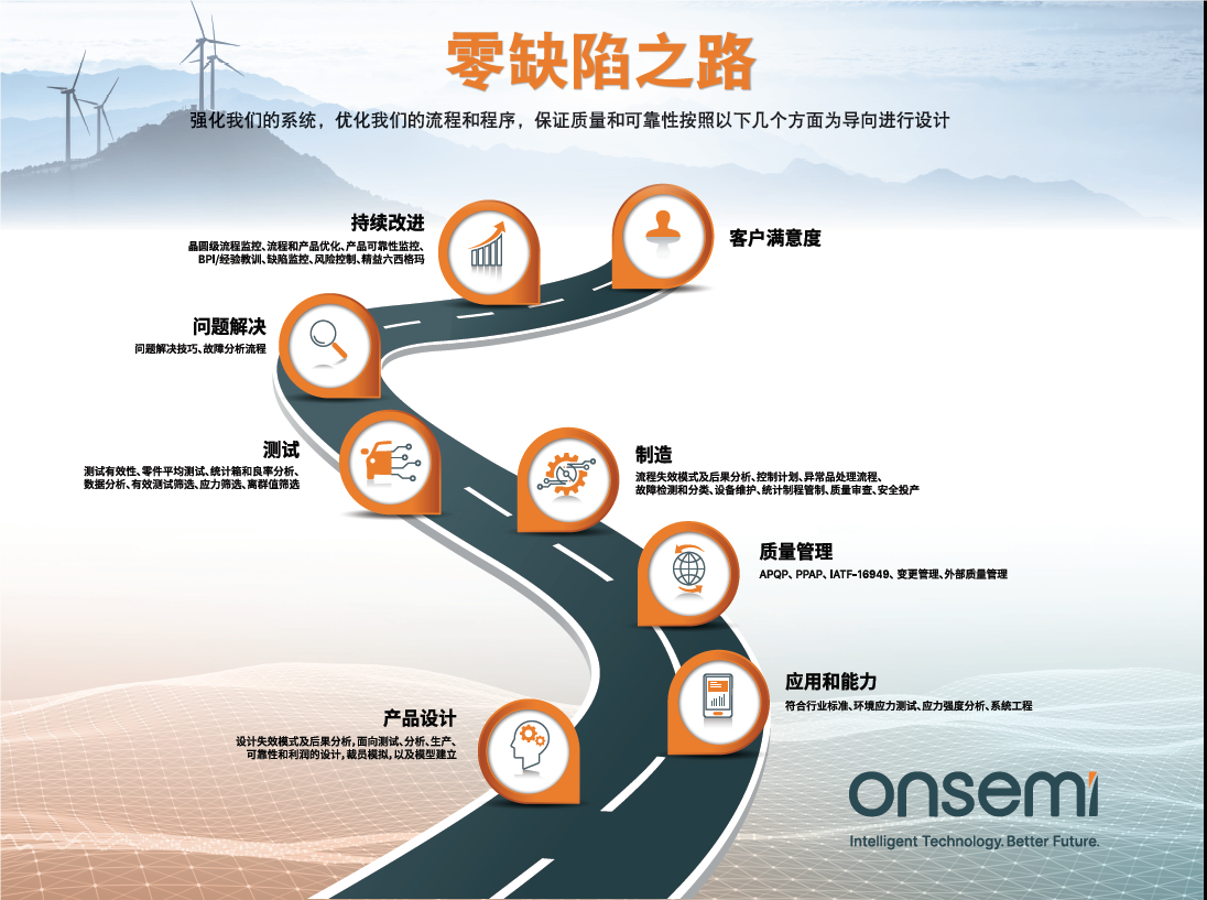 克服碳化矽製造挑戰，助力未來電力電子應用