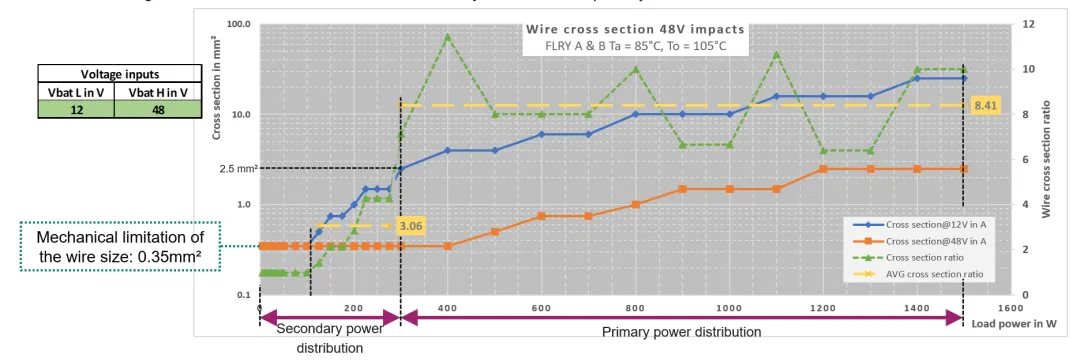 揭秘：48V係統如何撬動汽車收益杠杆
