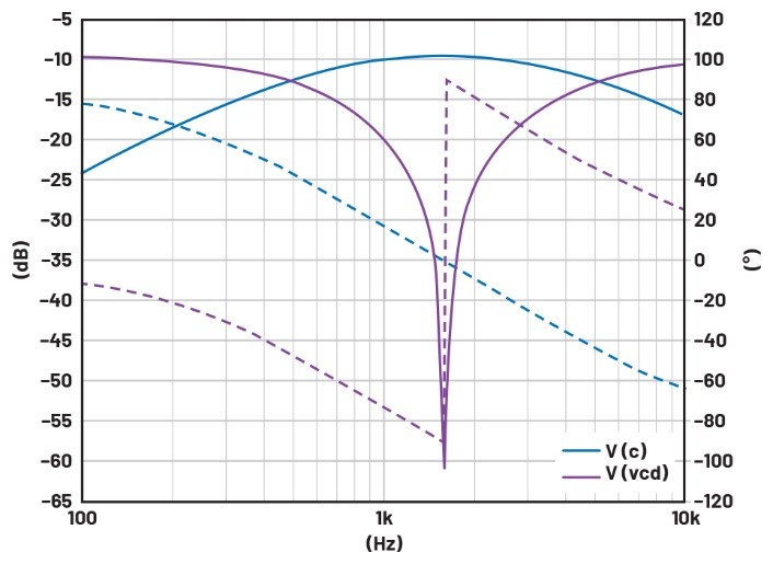 學子專區——文氏電橋振蕩器分析與製作詳解（第一部分）