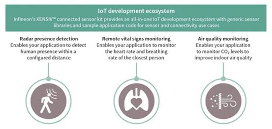 從存在檢測到生命感應：英飛淩解決物聯網係統挑戰