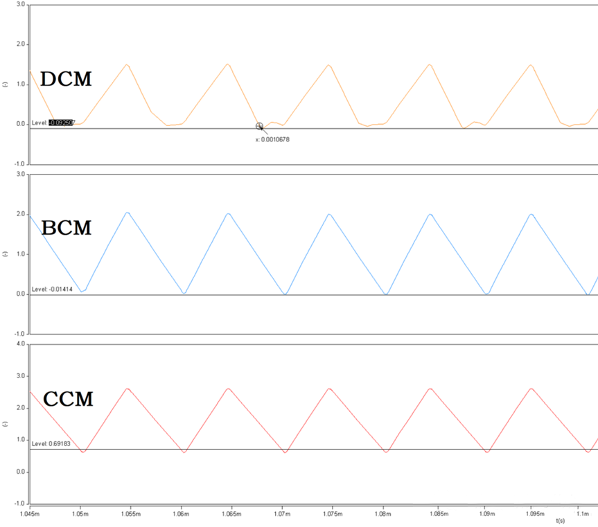 開關電源的工作模式CCM、BCM、DCM