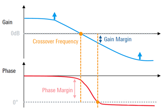 【泰享實測之水哥秘笈】： 電源測試的人間煙火，深入淺出談環路響應測試！