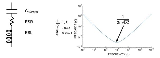 工藝設計套件將 POI 基板用於 RF 濾波器