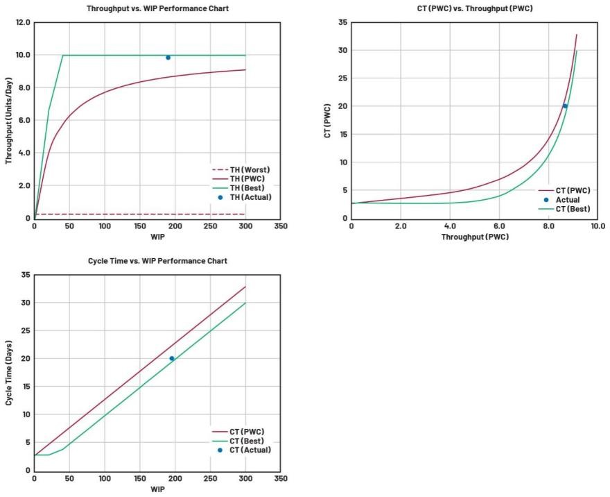  重要的製造指標：如何優化您的運營活動