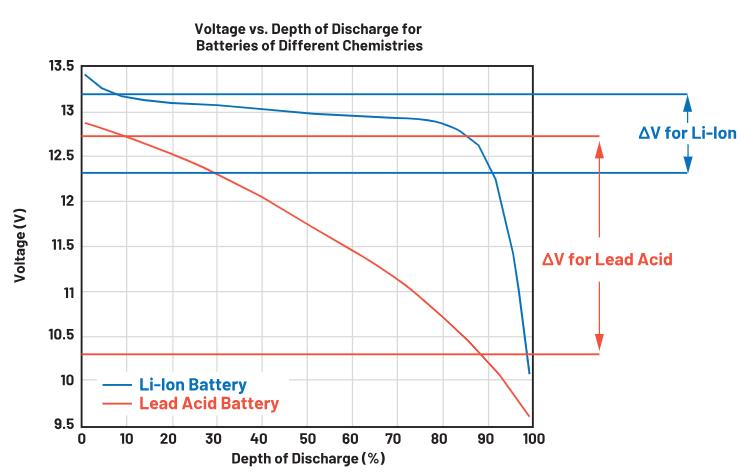 實現更安全、更智能的移動機器人，BMS係統這樣賦能！