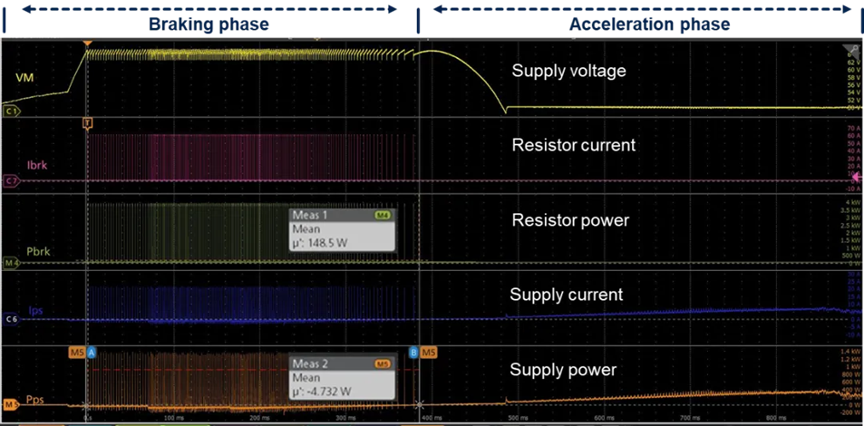 工業自動化核心升級：模塊化伺服驅動器實現性能與尺寸最佳平衡