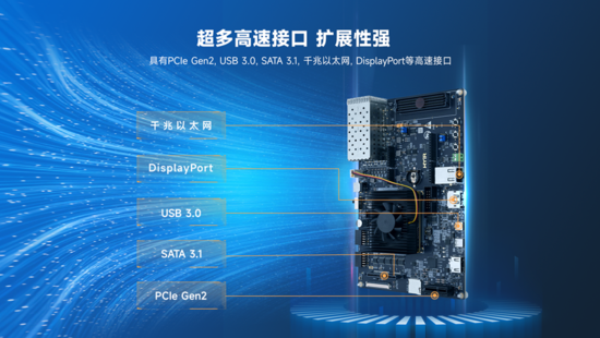 異構計算新力量！米爾推出基於AMD MPSoC的高性能異構計算平台