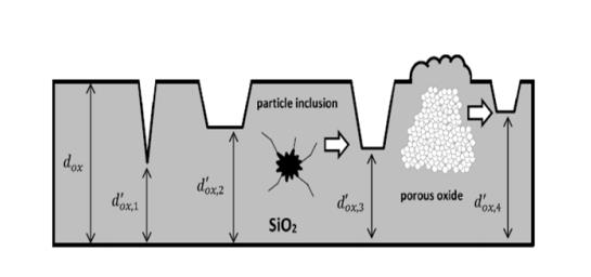 碳化矽功率晶體的設計發展及驅動電壓限製