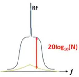使用平移環模塊快速構建低抖動、高頻率的時鍾