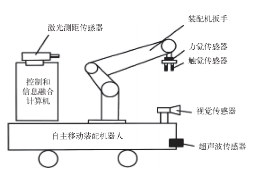智能傳感技術是實現智能製造的關鍵