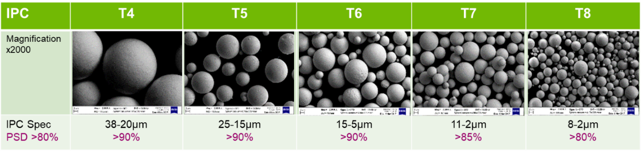 晶圓級封裝Bump製造工藝關鍵點解析