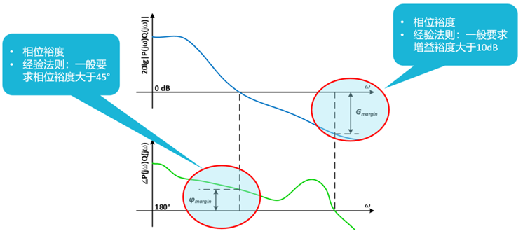 【泰享實測之水哥秘笈】： 電源測試的人間煙火，深入淺出談環路響應測試！