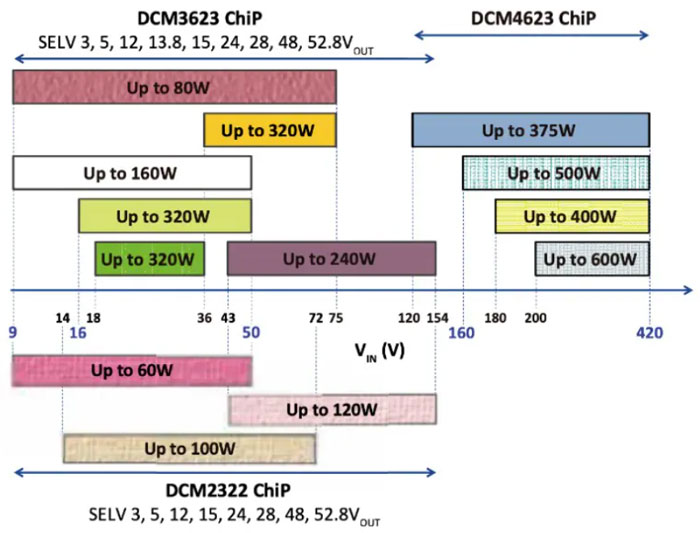 輕量級的電源係統，該如何設計？
