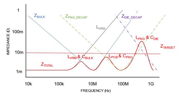 工藝設計套件將 POI 基板用於 RF 濾波器