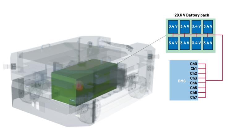 實現更安全、更智能的移動機器人，BMS係統這樣賦能！