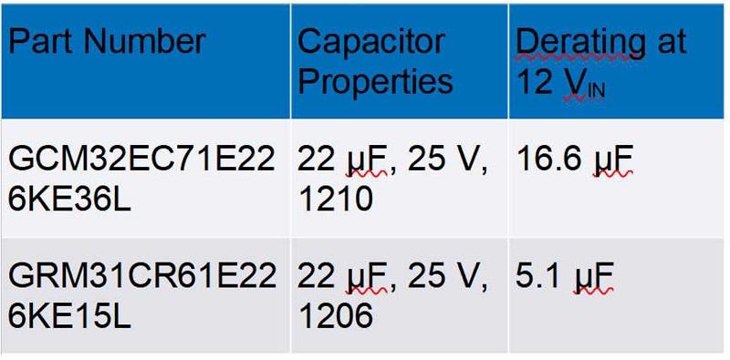破解算力功耗牆：先進處理器低壓大電流供電設計全指南