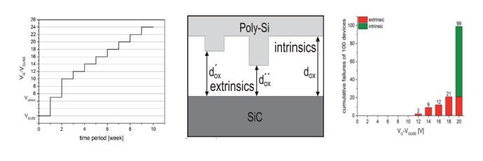 碳化矽功率晶體的設計發展及驅動電壓限製