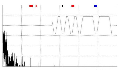 如何控製高速數字接口的EMI問題