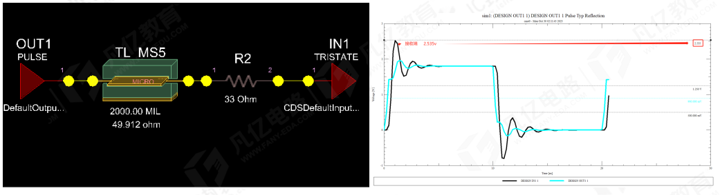 傳輸線在阻抗匹配時串聯端接電阻為什麼要靠近發送端