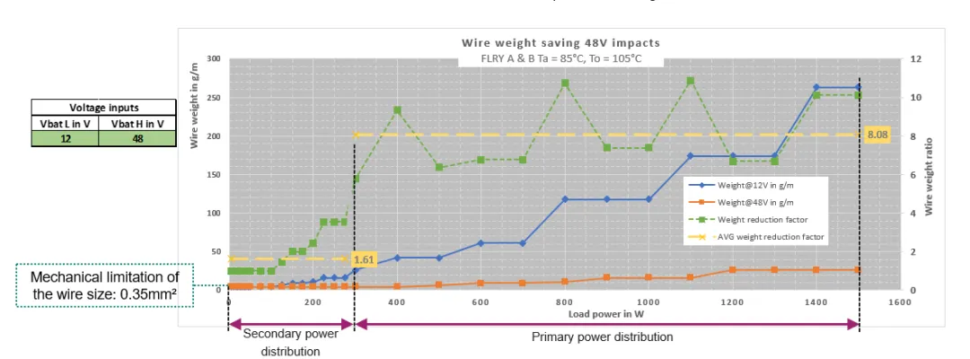 揭秘：48V係統如何撬動汽車收益杠杆