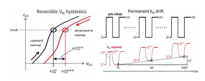 碳化矽功率晶體的設計發展及驅動電壓限製