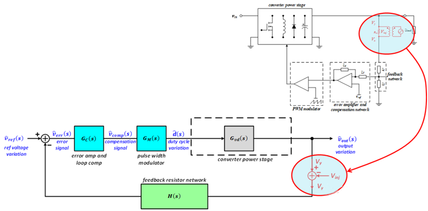 【泰享實測之水哥秘笈】： 電源測試的人間煙火，深入淺出談環路響應測試！