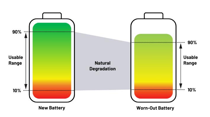 實現更安全、更智能的移動機器人，BMS係統這樣賦能！