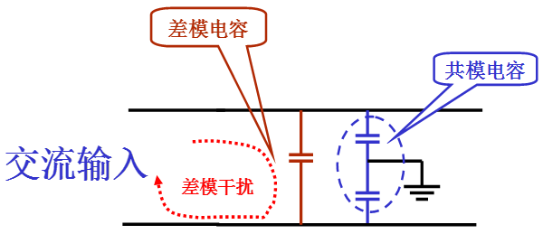 電源線噪聲：共模幹擾、差模幹擾