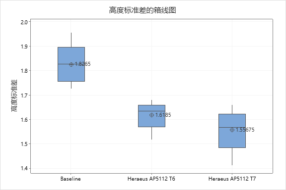 晶圓級封裝Bump製造工藝關鍵點解析